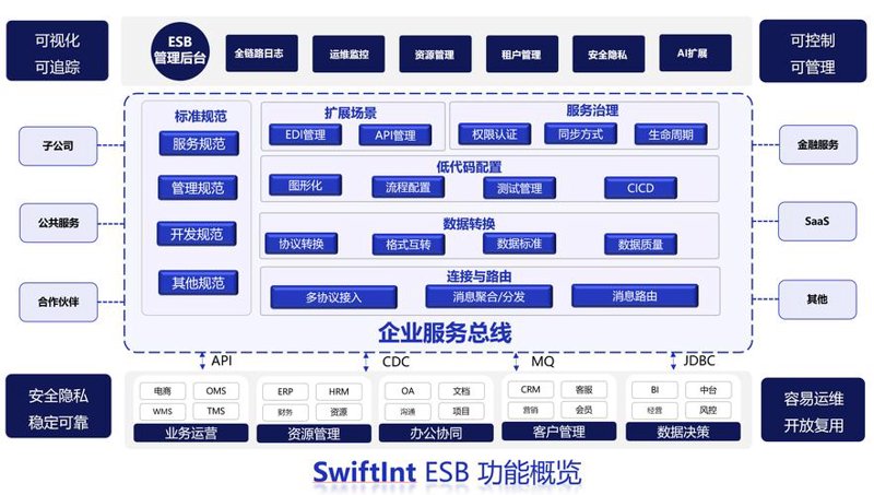APP开发：拥抱数字化时代的必备工具